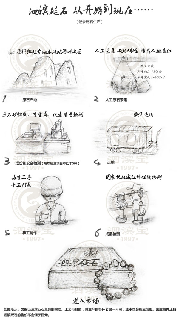 砭石的價格是越便宜越好,還是越貴越好?